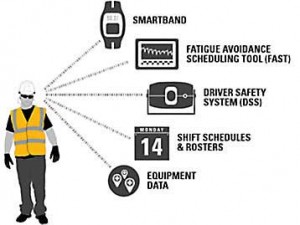 Illustration from caterpillar.com