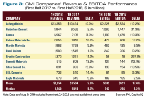 Source: FMI, CapitalIQ