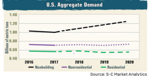 Source: S-C Market Analytics