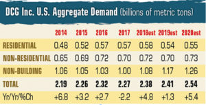 DCG Inc. US Aggregate Demand_Novemebr2018