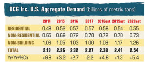 DCG Inc. US Aggregate Demand_Novemebr2018