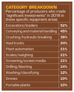 Equipment category breakdown state of the industry 2018