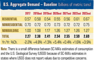2019 Aggregate Demand Baseline