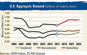 U.S. Aggregate Demand