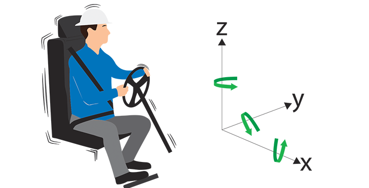 An illustration exhibits vibration in three directions: vertical (z), side to side (y) and back to chest (x). Photo courtesy of NIOSH.