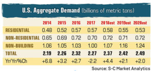 Source: S-C Market Analytics. Click to enlarge.