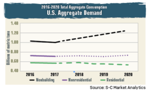 Source: S-C Market Analytics. Click to enlarge.