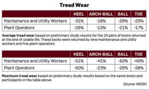 Click to enlarge. Source: NIOSH