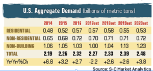 Source: S-C Market Analytics. Click to enlarge.
