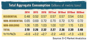 Source: S-C Market Analytics