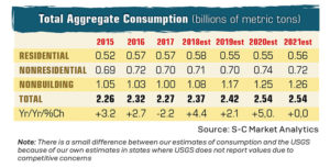 Click to enlarge. Source: S-C Market Analytics