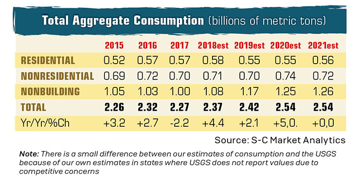 Click to enlarge. Source: S-C Market Analytics