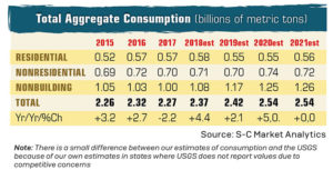Source: S-C Market Analytics