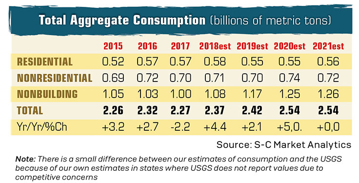 Source: S-C Market Analytics