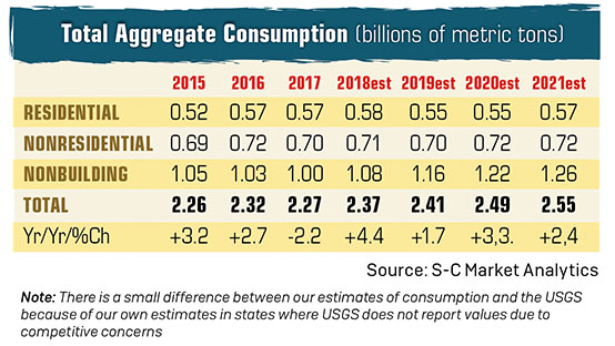 Source: S-C Market Analytics. Click to enlarge