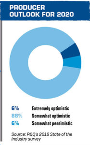 Source: P&Q’s 2019 State of the Industry survey. Click to enlarge