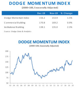 Dodge_December