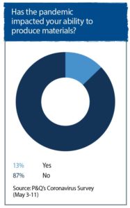 Navigating the new normal chart