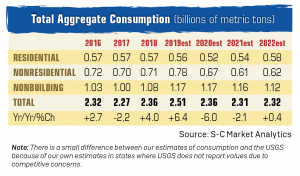 Photo: Total aggregate consumption. Source: S-C Market Analytics