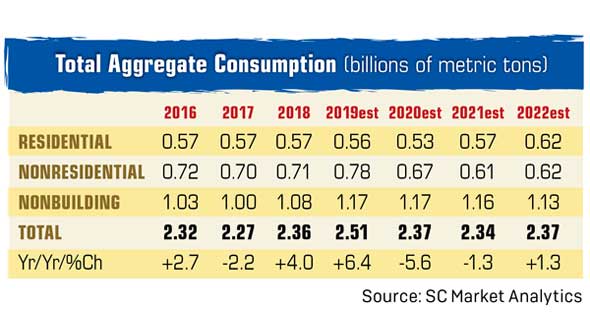 Chart: SC Market Analytics