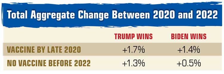 Source: SC Market Analytics