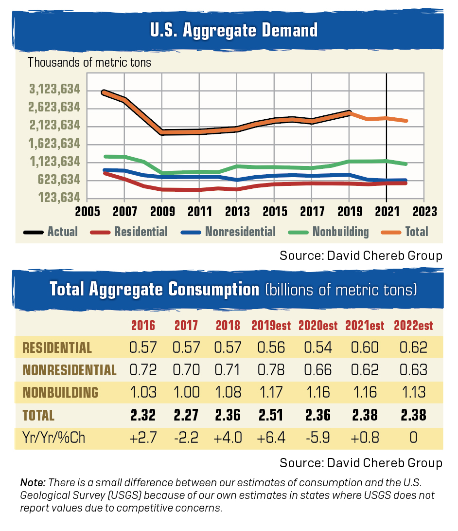 David Chereb Group January 2021 table and chart