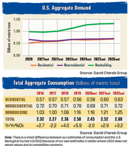 Click to expand. Source: David Chereb Group