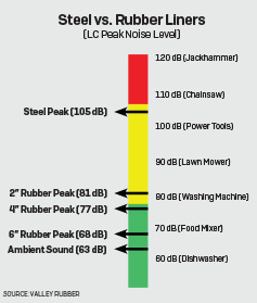 Graph: Valley Rubber