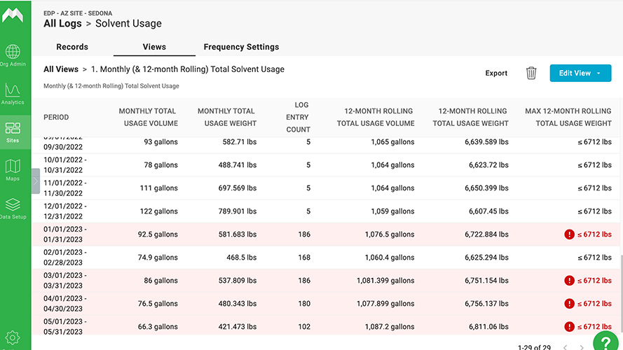 Mapistry says its Environmental Data Platform is poised to revolutionize environmental data management for industrial and manufacturing facilities, boosting compliance and sustainability efforts while delivering substantial cost savings to users. Photo: Mapistry